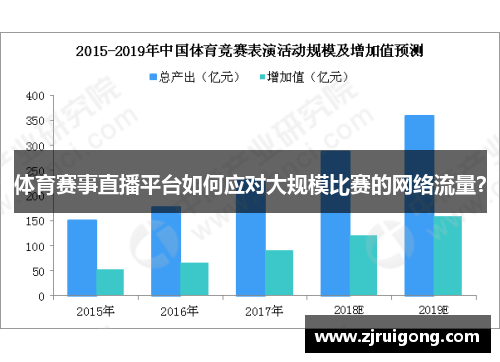 体育赛事直播平台如何应对大规模比赛的网络流量？